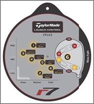 Taylormade R7 Driver Adjustment Chart
