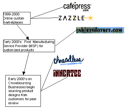 Manufacturing Service Providers and Micro Manufacturing Appears