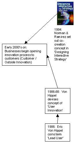 Lead Users to Outside Innovation