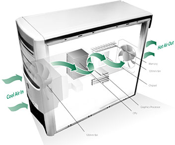 image of PC chassis with Balanced Technology Extended (BTX) airflow