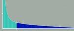 The Long Tail graph